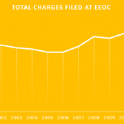 eeoc-filings-2016