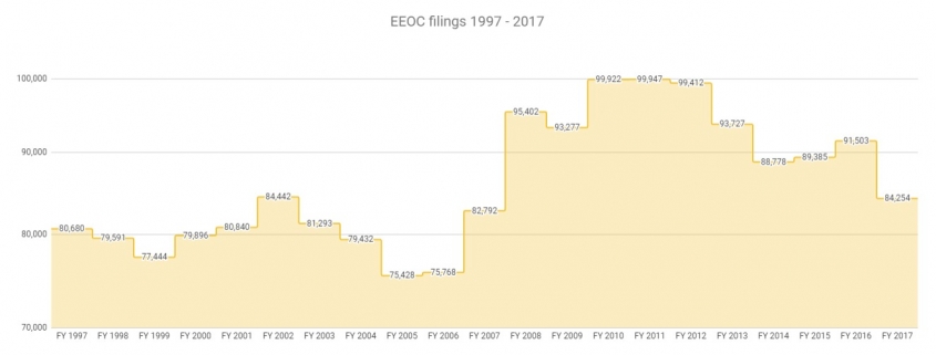 wrongful-terminations-statistics-2017-3
